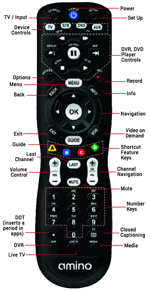 Amino remote features